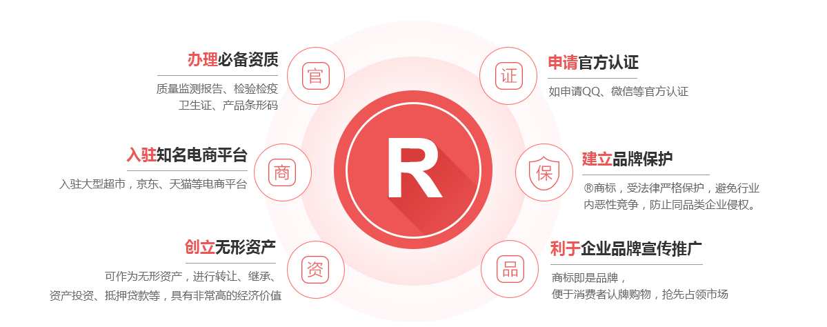 台州商标注册的作用